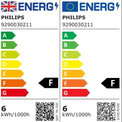 Philips Hue SES LED Cool White & Warm White Candle Bluetooth Smart Light Bulb 9 Philips Hue SES LED Cool White & Warm White Candle Bluetooth Smart Light Bulb -Professional Electrical Lighting Store philips hue ses led cool white warm white candle bluetooth smart light bulb8719514320666 EUP EN