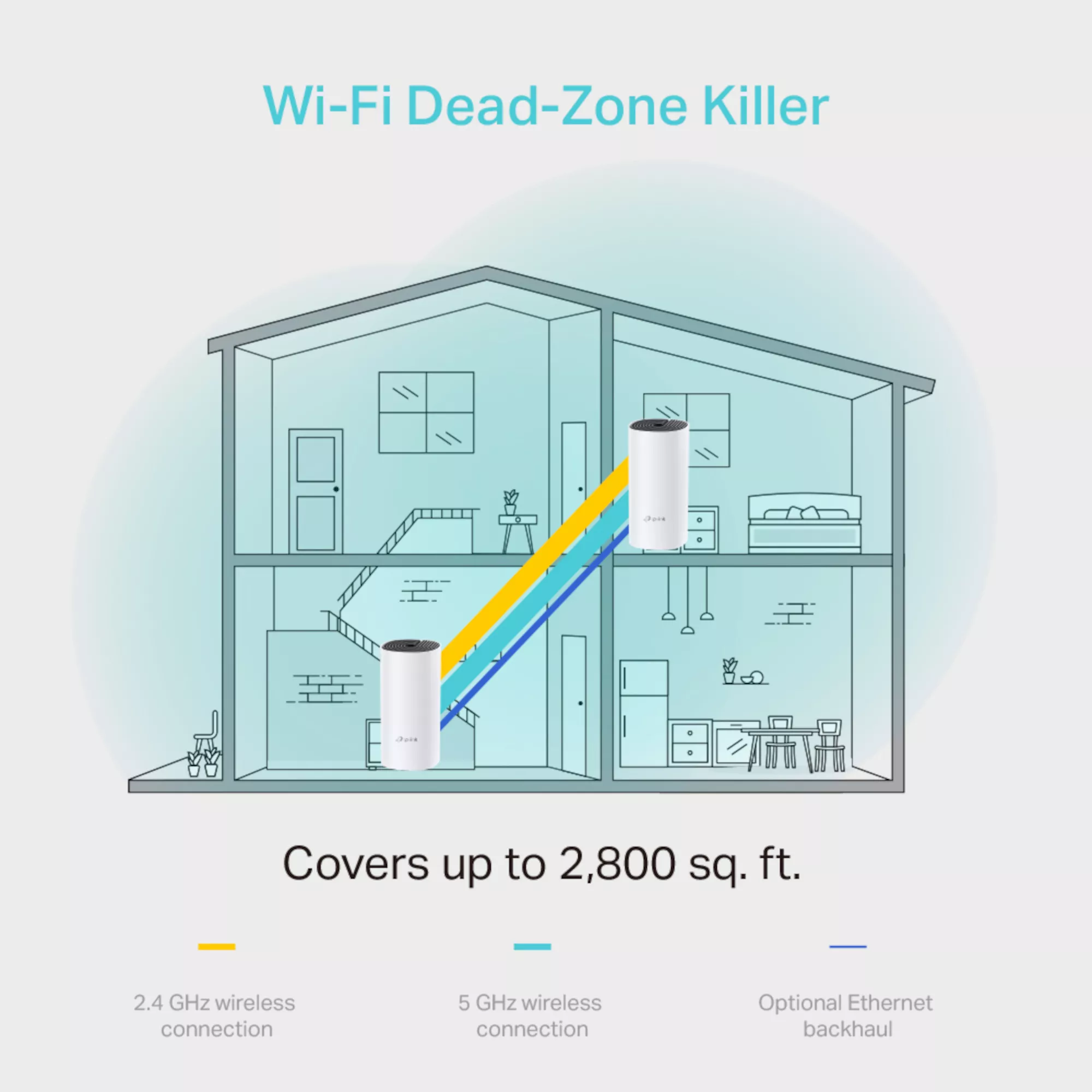 TP Link Deco M4 Dual-band Whole Home WiFi System, Pack Of 2 5 TP Link Deco M4 Dual-band Whole Home WiFi System, Pack Of 2 - Image 3