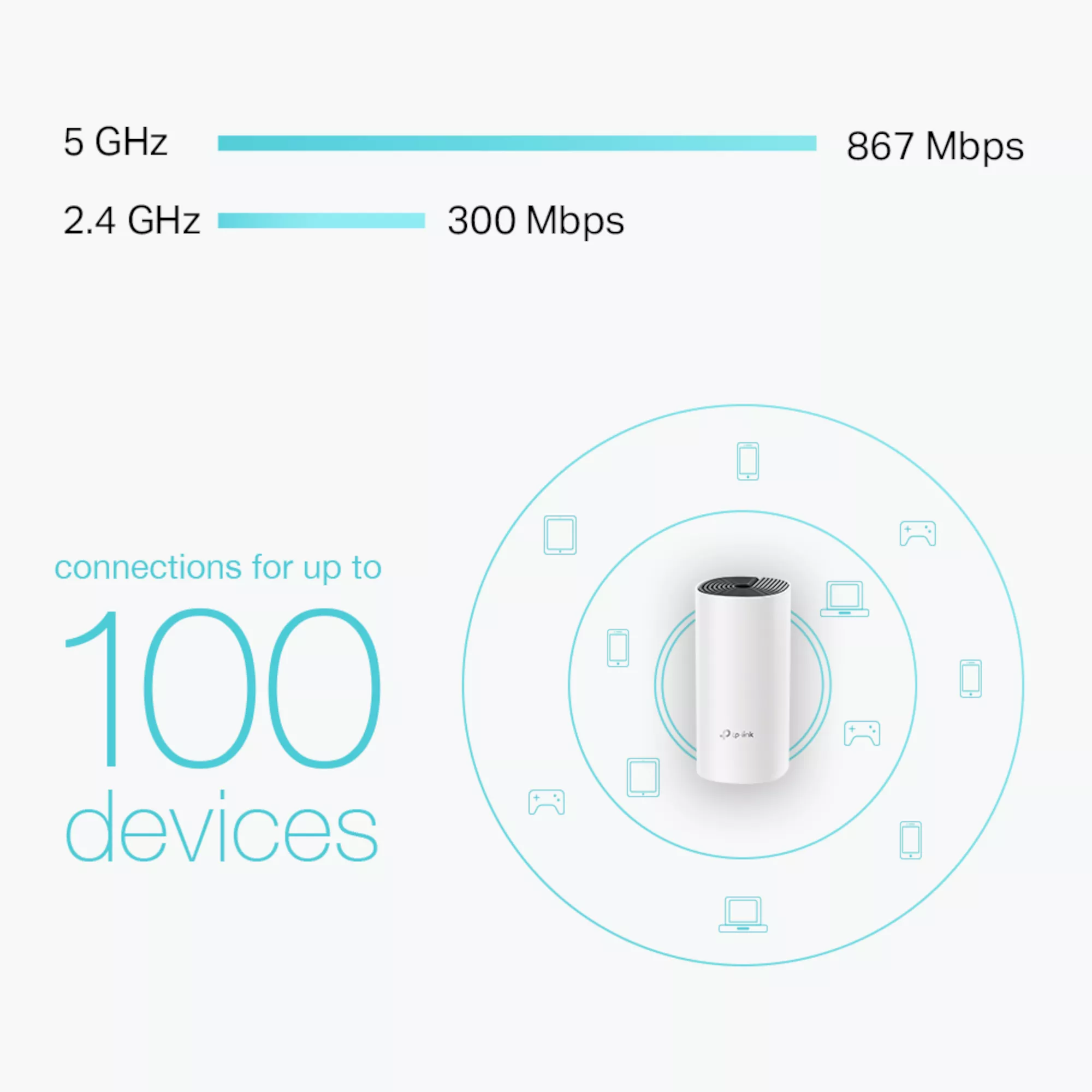 TP Link Deco M4 Dual-band Whole Home WiFi System, Pack Of 2 6 TP Link Deco M4 Dual-band Whole Home WiFi System, Pack Of 2 - Image 4