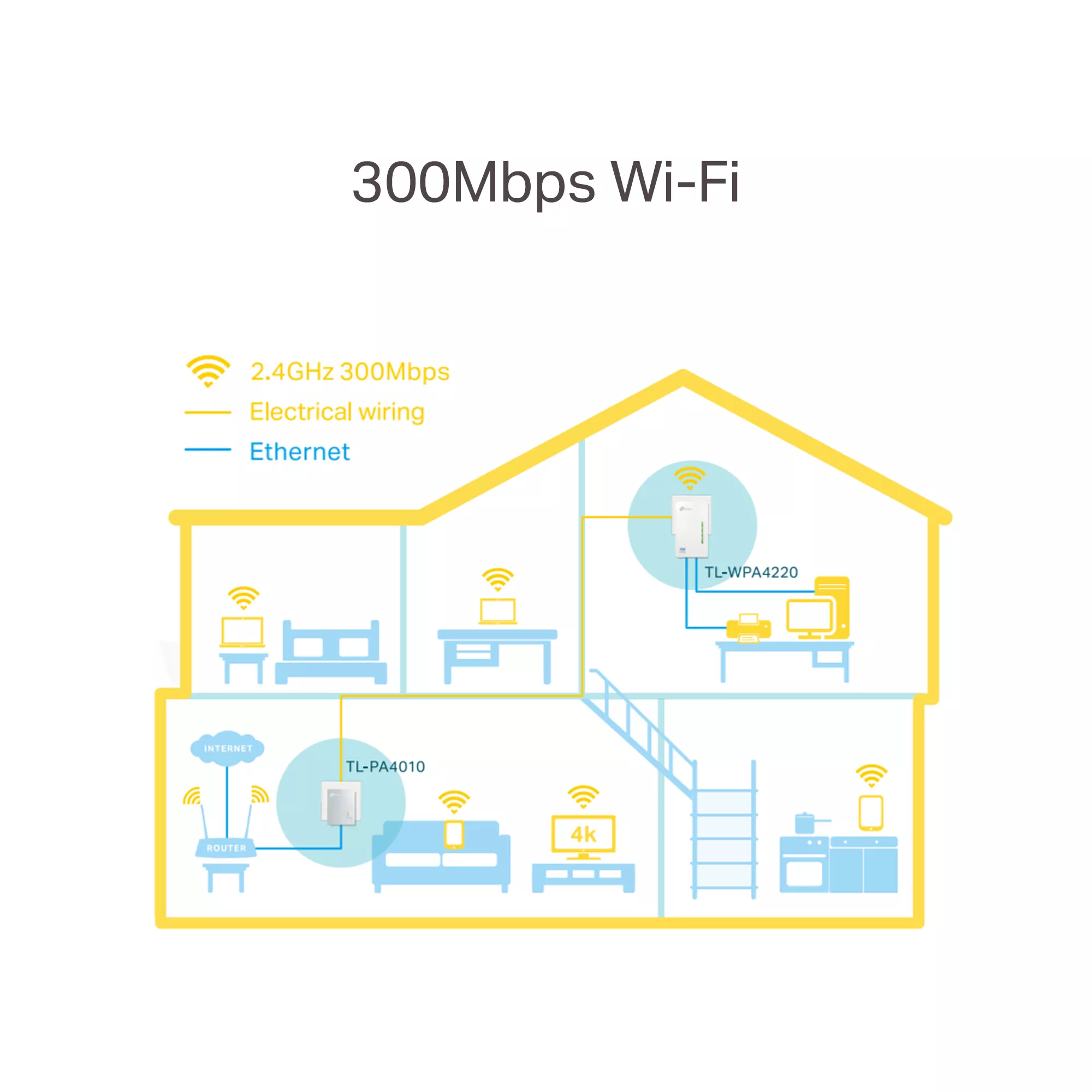 TP Link TL-WPA4220 KIT Single-band Powerline, Set Of 2 4 TP Link TL-WPA4220 KIT Single-band Powerline, Set Of 2 - Image 2